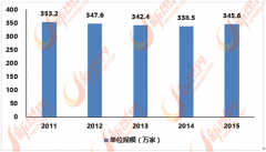 统企业包罗罗莱糊口、梦洁家纺、东易日盛、索